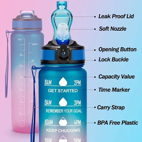 Motivational Water Bottle